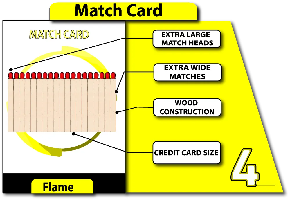 Hot Shot Pocket Fire Starting Kit